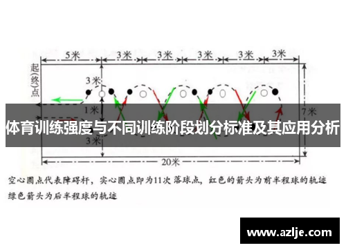 体育训练强度与不同训练阶段划分标准及其应用分析