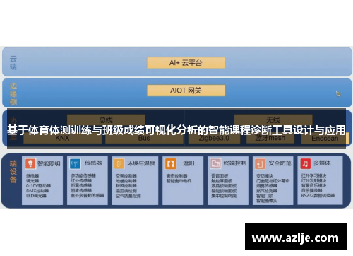 基于体育体测训练与班级成绩可视化分析的智能课程诊断工具设计与应用